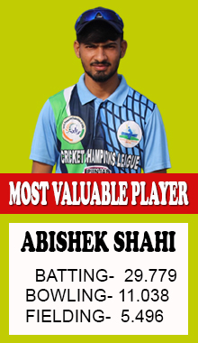 Abhishek Shahi MVP