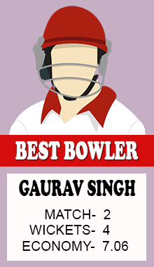 Gaurav Singh Best Bowler