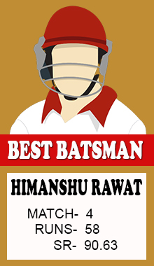 Himanshu Rawat Batsman
