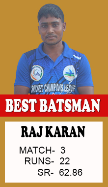 Raj Karan Best Batsman