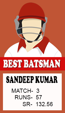 Sandeep Kumar Batsman